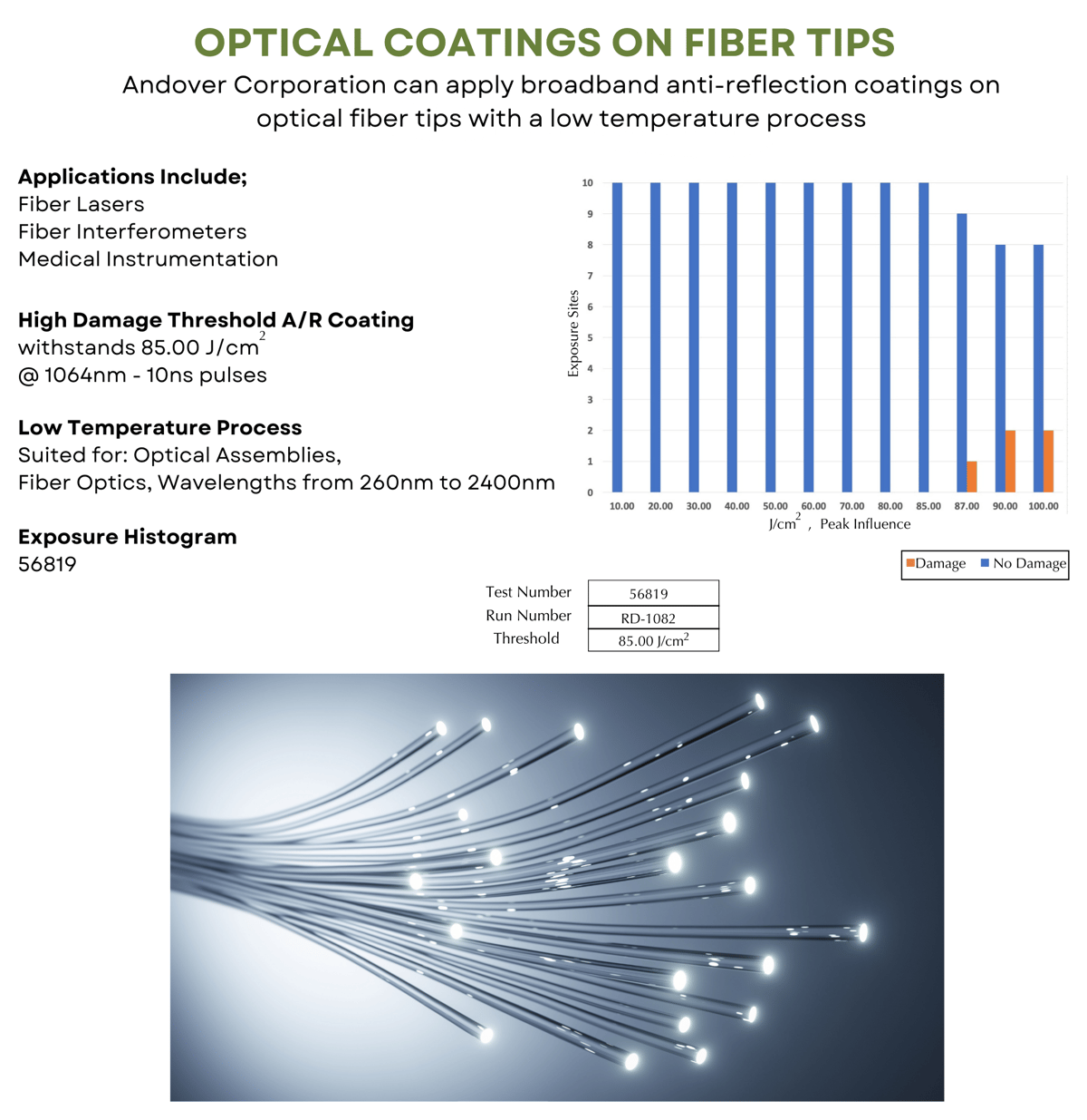 Fiber Tip Coatings-Ad